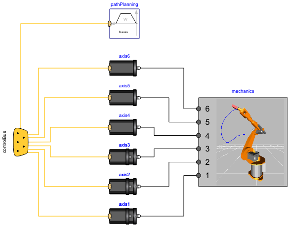 Modelica: Mechanics.MultiBody.Examples.Systems.RobotR3.FullRobot